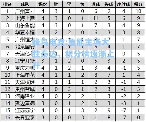 蜂鸟电竞:鲁能主场大胜泰达，积分榜逐渐上升