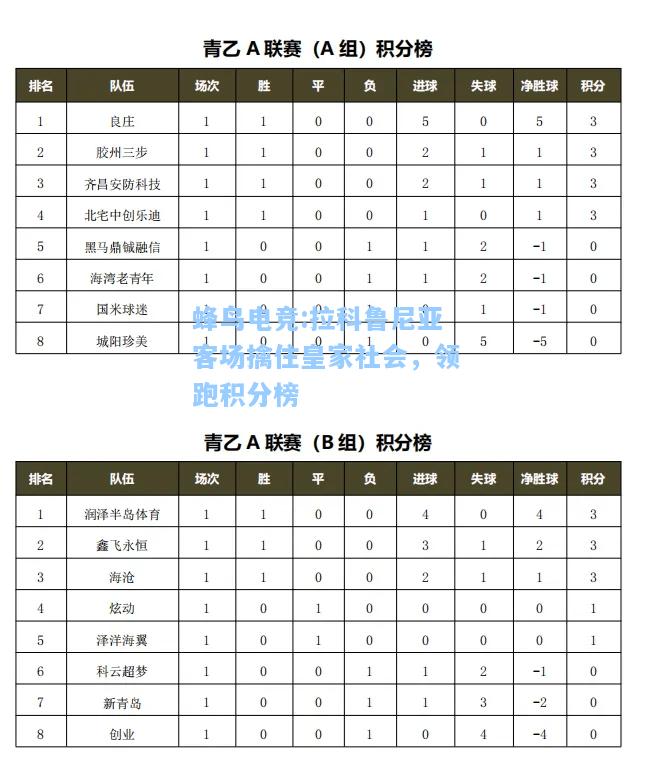 蜂鸟电竞:拉科鲁尼亚客场擒住皇家社会，领跑积分榜