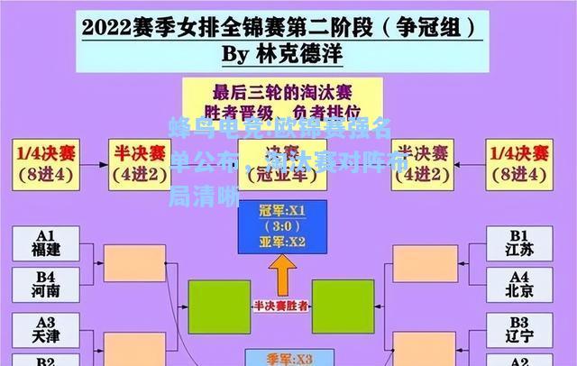 蜂鸟电竞:欧锦赛强名单公布，淘汰赛对阵布局清晰