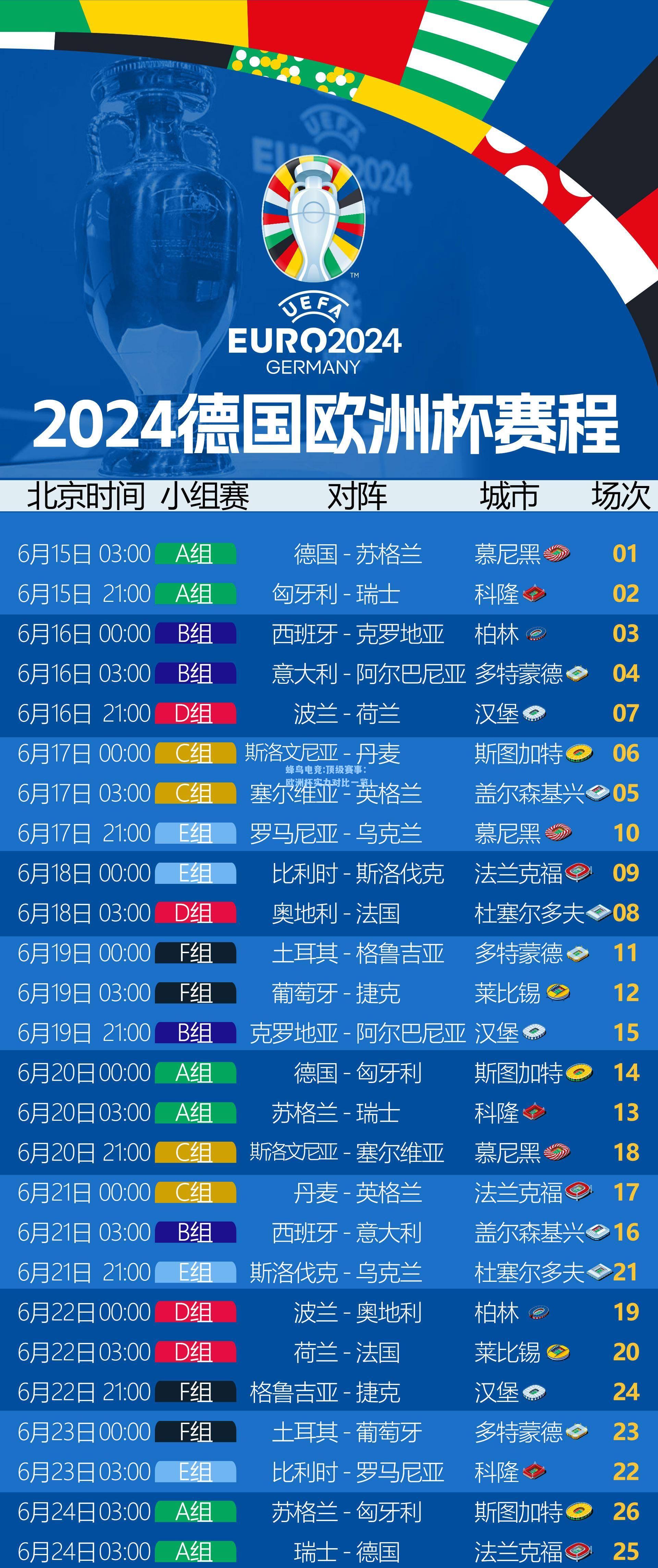 蜂鸟电竞:顶级赛事：欧洲杯实力对比一览！