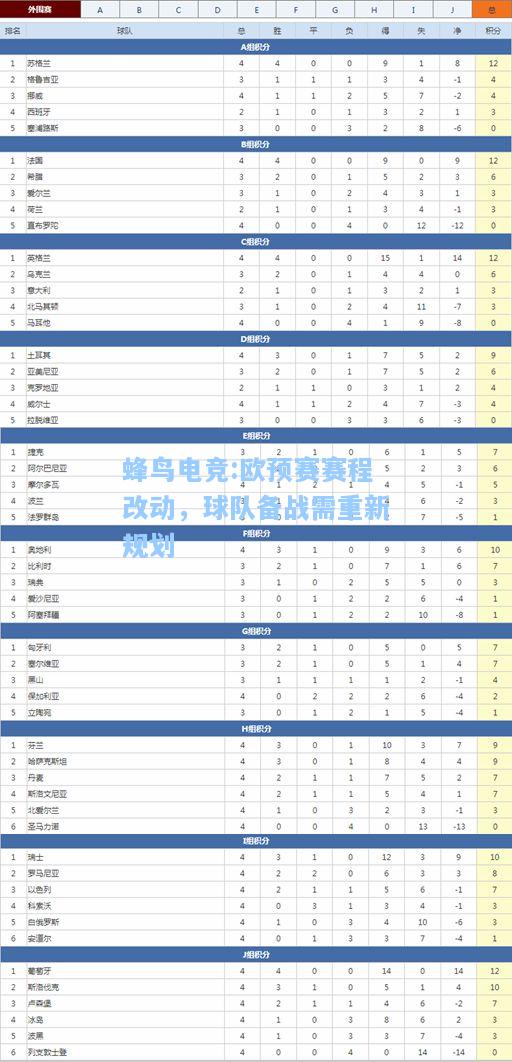 蜂鸟电竞:欧预赛赛程改动，球队备战需重新规划