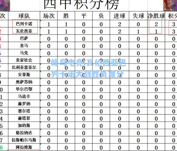 蜂鸟电竞:瓦伦西亚巴列卡诺大战胜负难分