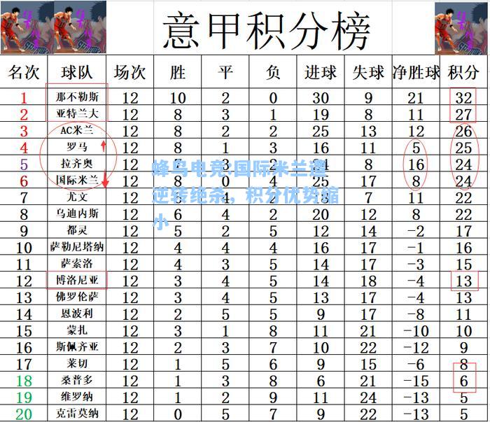 蜂鸟电竞:国际米兰遭逆转绝杀，积分优势缩小