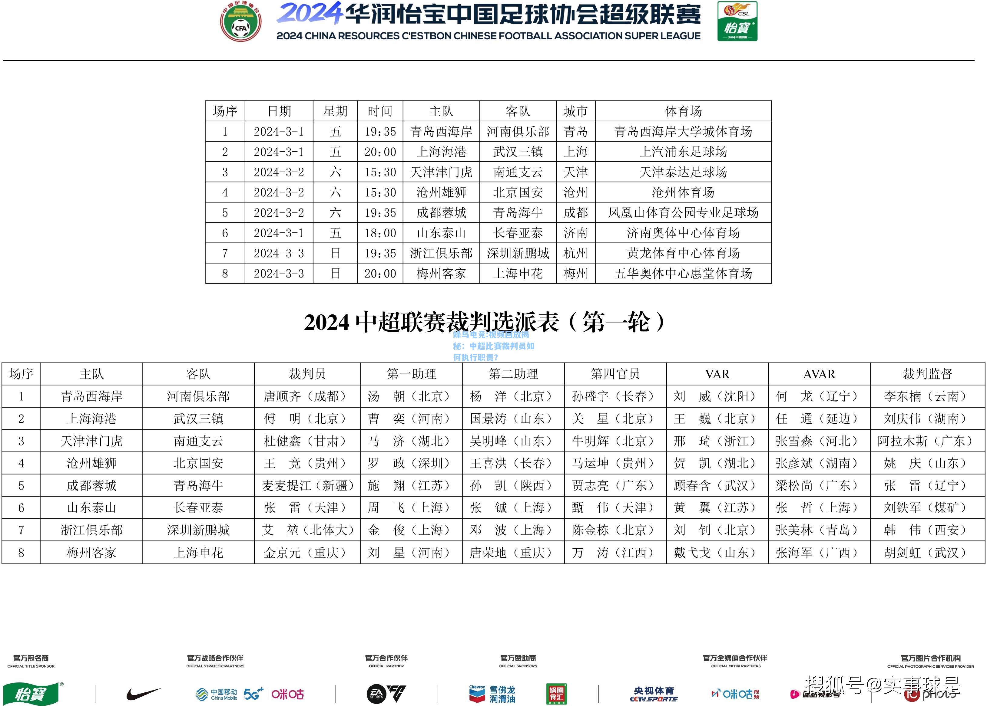 蜂鸟电竞:视频回放揭秘：中超比赛裁判员如何执行职责？