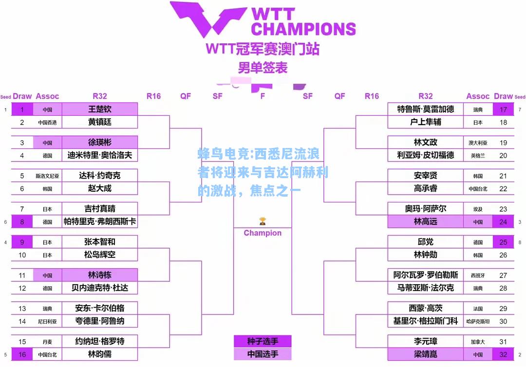 蜂鸟电竞:西悉尼流浪者将迎来与吉达阿赫利的激战，焦点之一