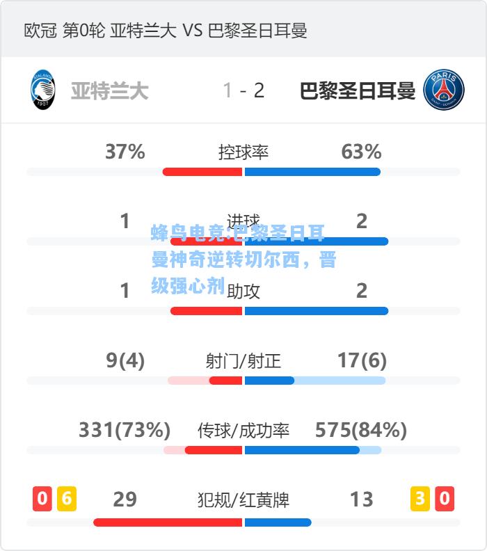 蜂鸟电竞:巴黎圣日耳曼神奇逆转切尔西，晋级强心剂