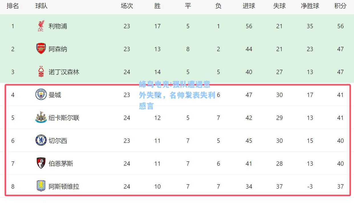 蜂鸟电竞:强队遭遇意外失败，名帅发表失利感言